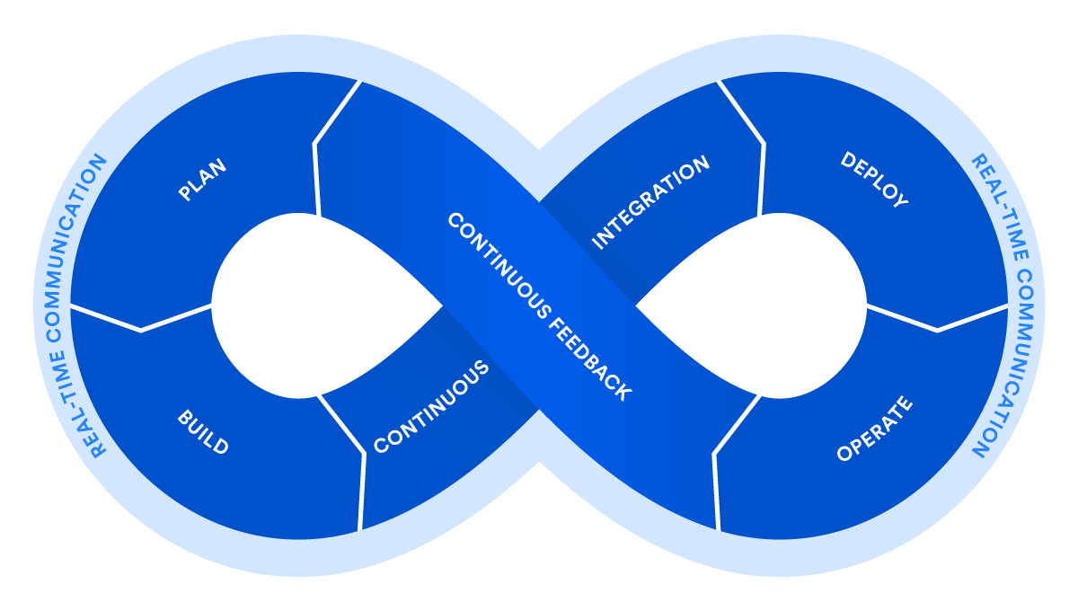 devops-cycle